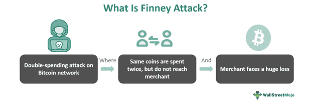 Finney Attack