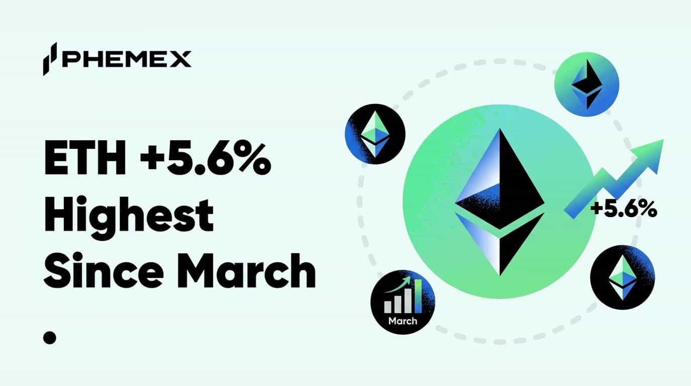 Ethereum вырос на 5,6% до максимума с марта: что изменилось для ETH