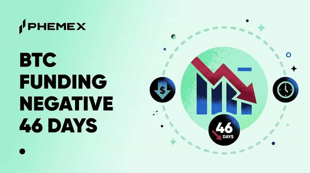 Bitcoin Funding Rates Have Been Negative for 46 Straight Days and the Last Time This Happened Was Right Before the FTX Bottom