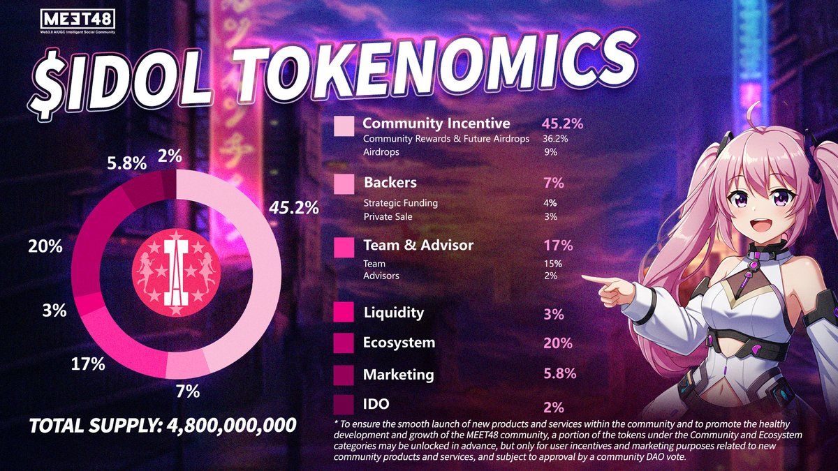 IDOL Coin Supply & Distribution