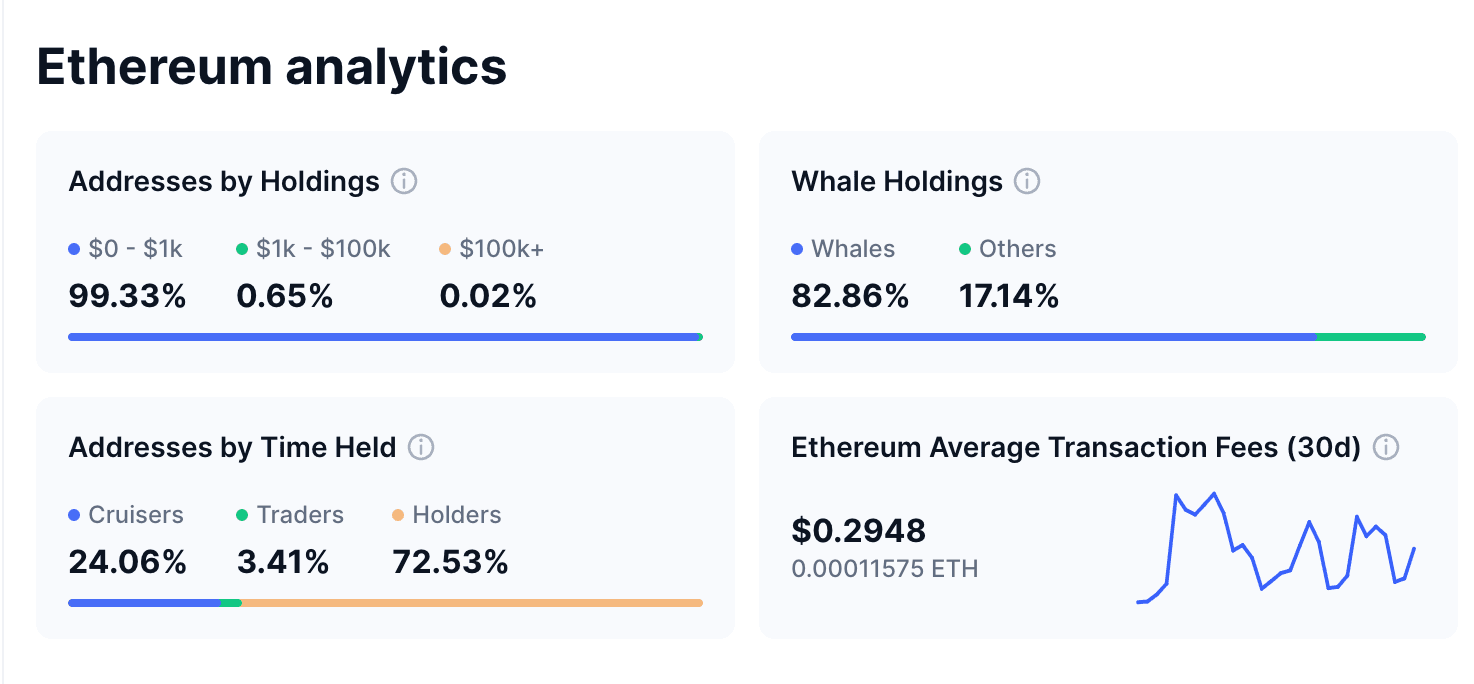 Ethereum analytics(as of June 3, 2025)