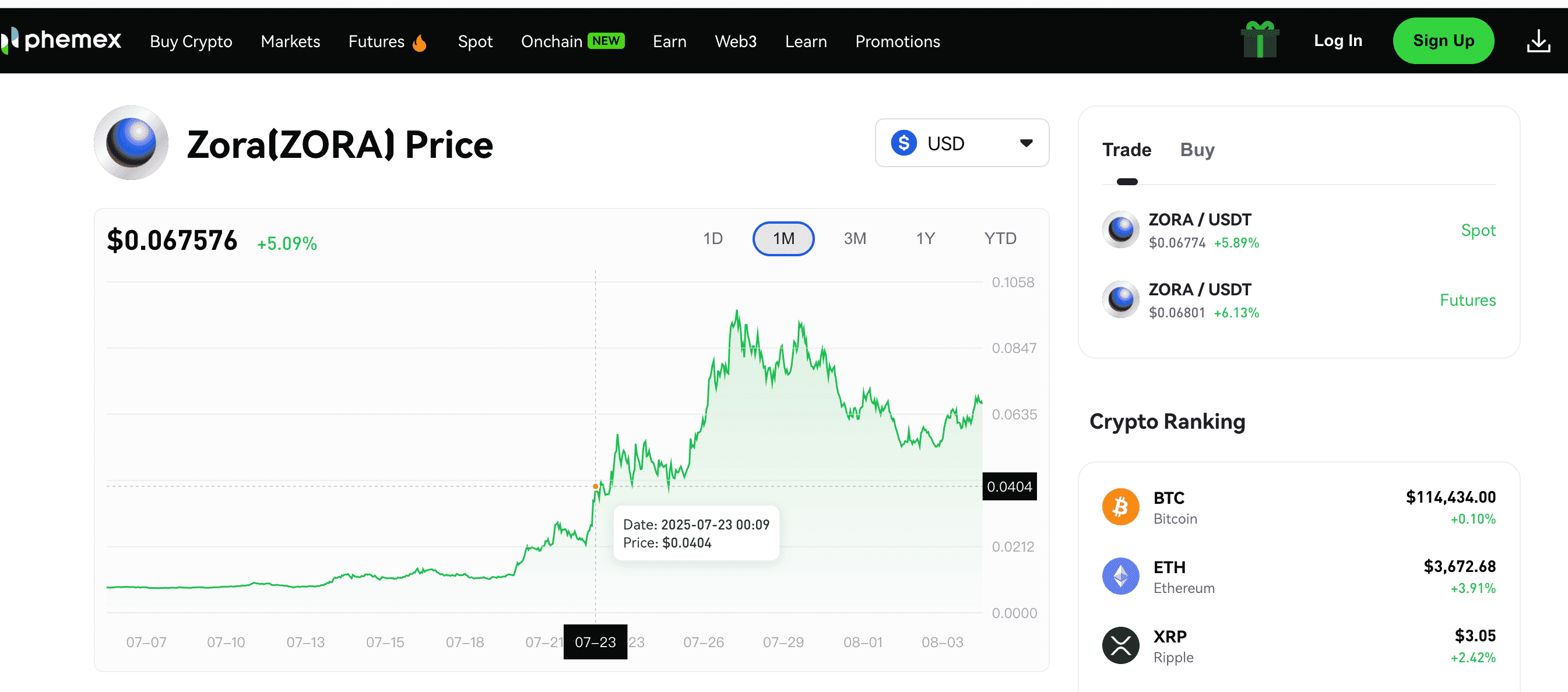Precio de ZORA en Phemex
