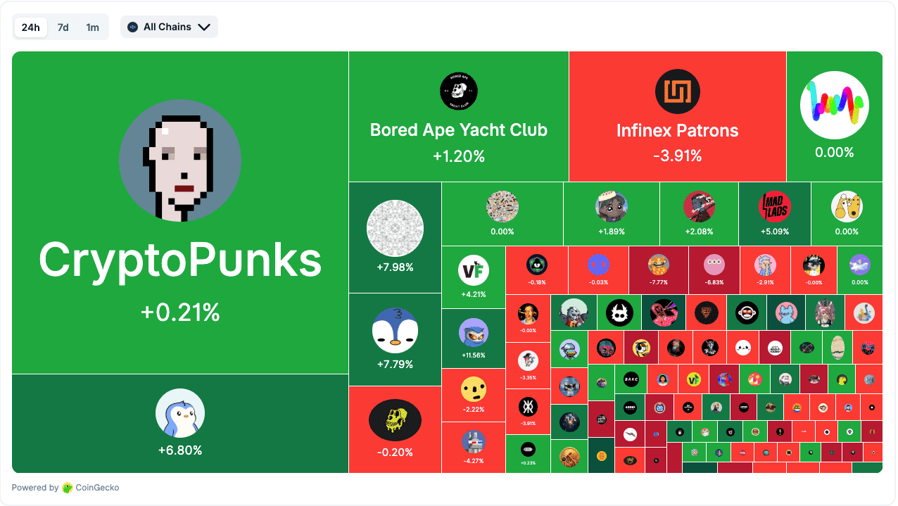 Live NFT Heatmap