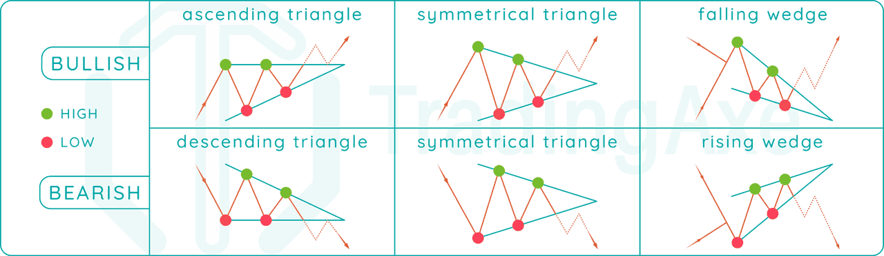 Triangle Patterns Quick Guide