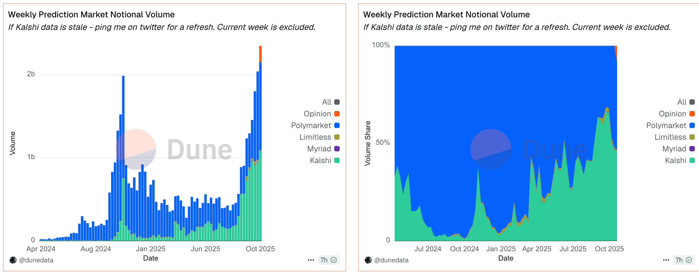 Prediction Markets