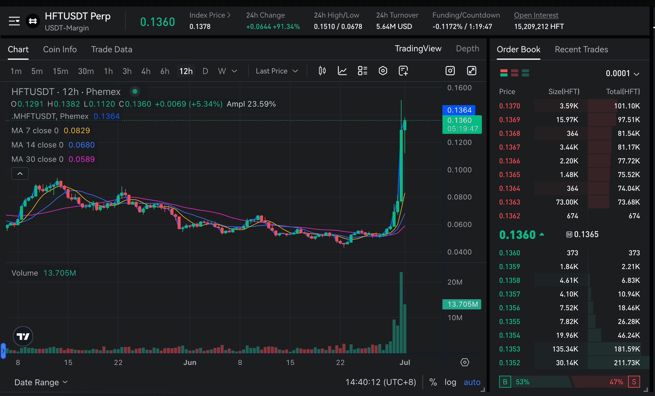 HFT Price