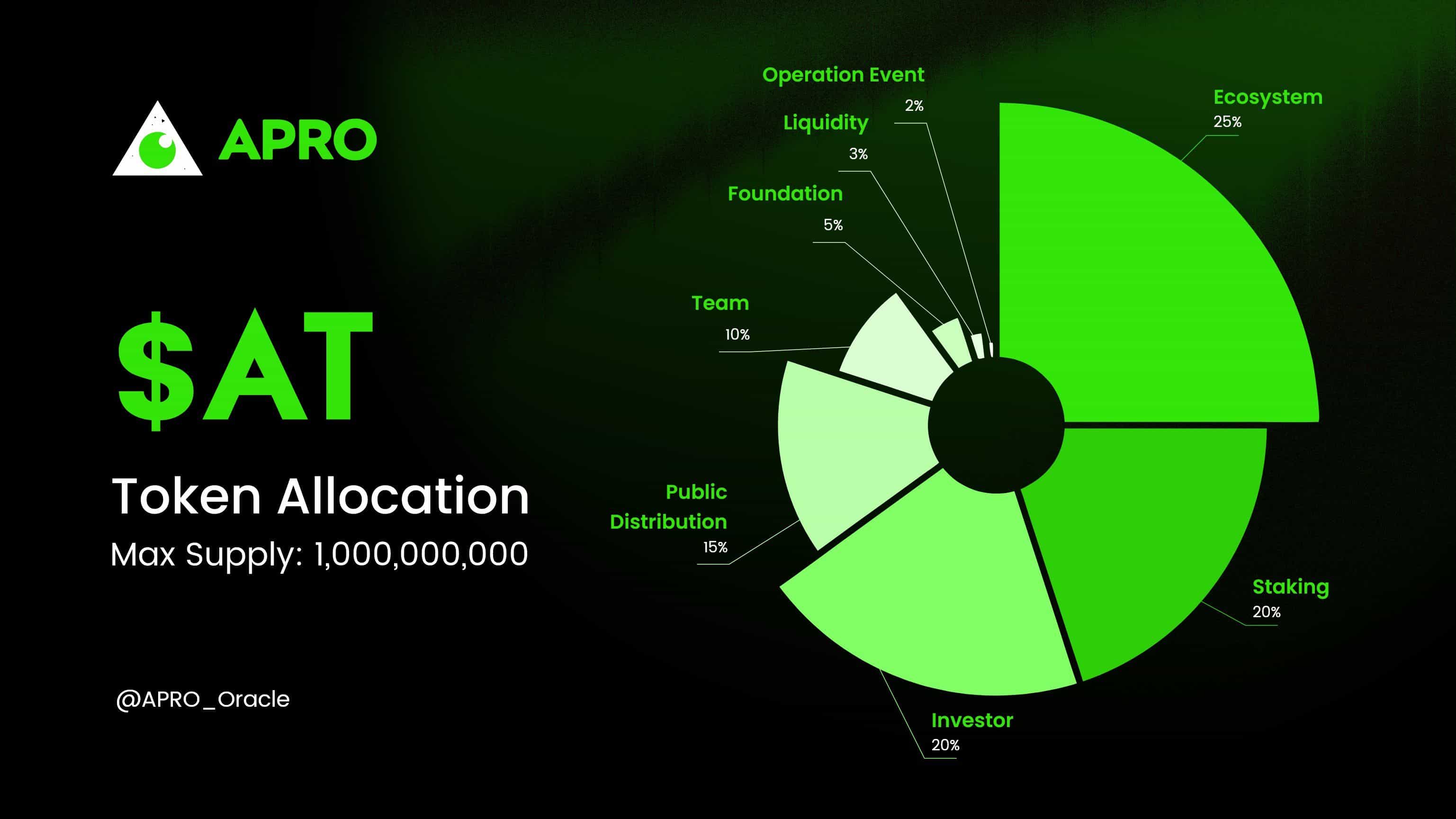ATトークン配分