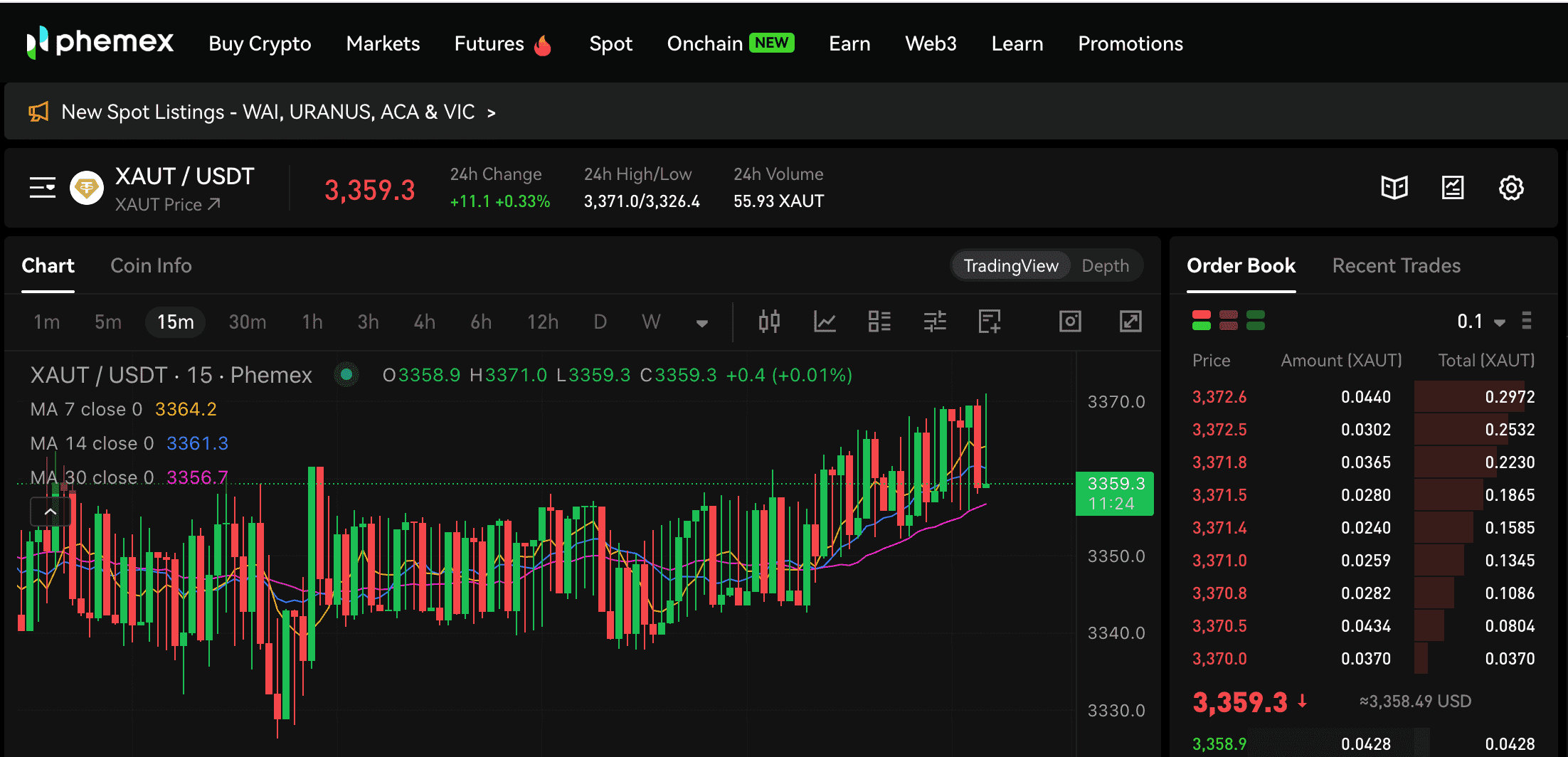 XAUT price on Phemex