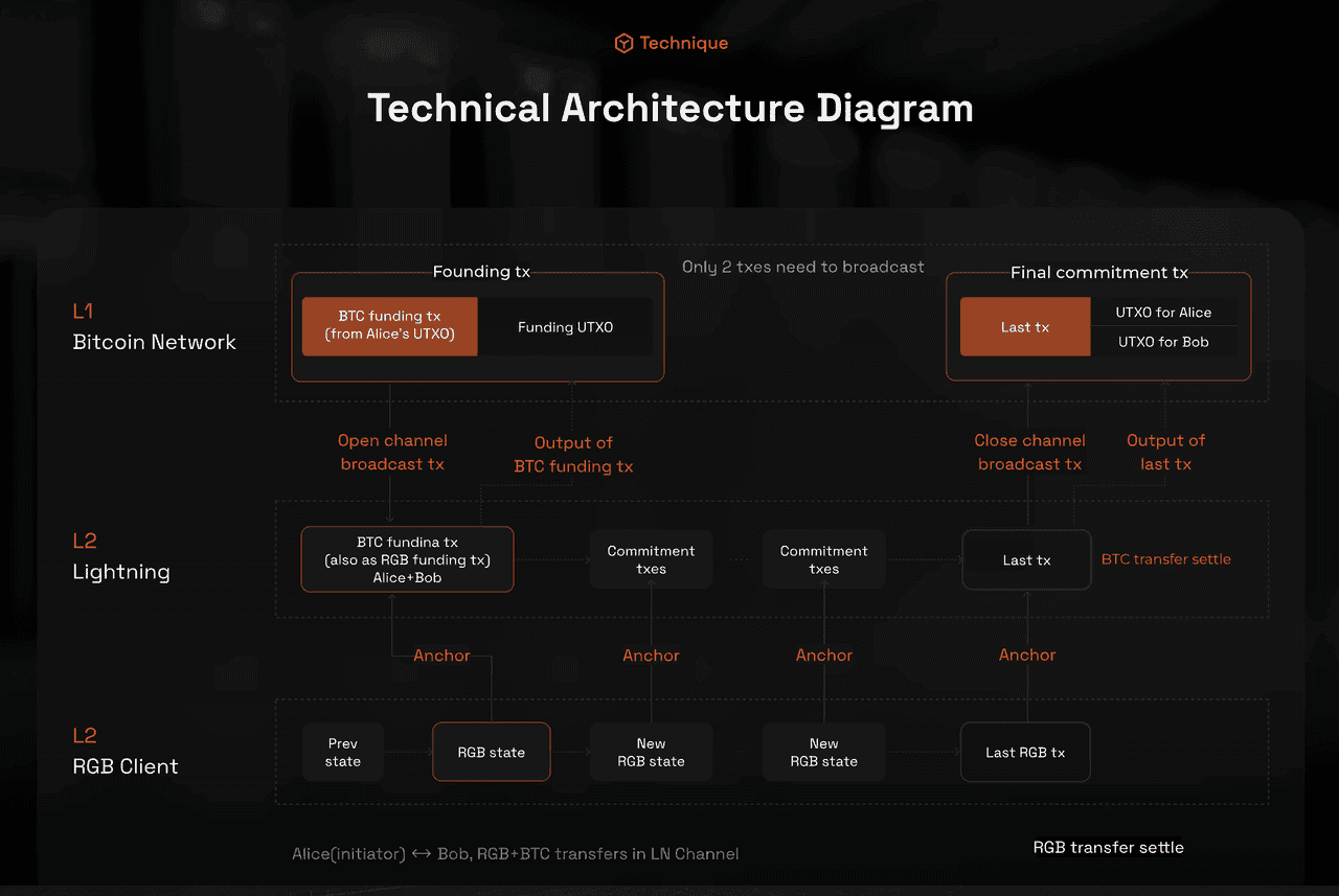 Bitlight Technical Architecture