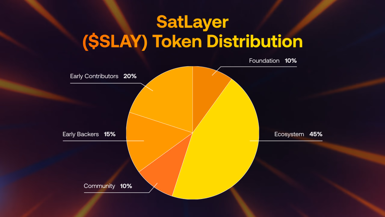 SLAY Tokenomics