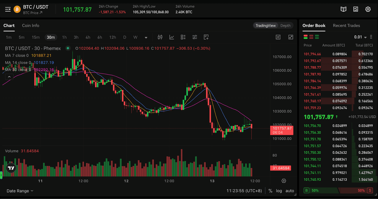 BTC/USDT Price Chart and Order Book on Phemex