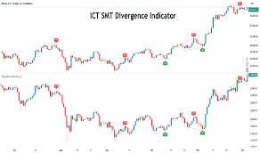 multiple SMT signals on a BTC/USDT and ETH/USDT chart