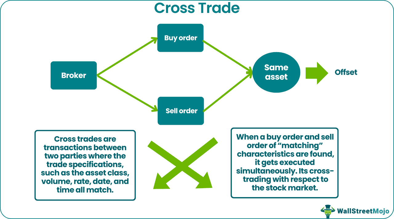 Cross Trade diagram