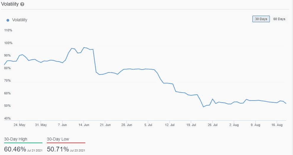 30-days Volatility Index