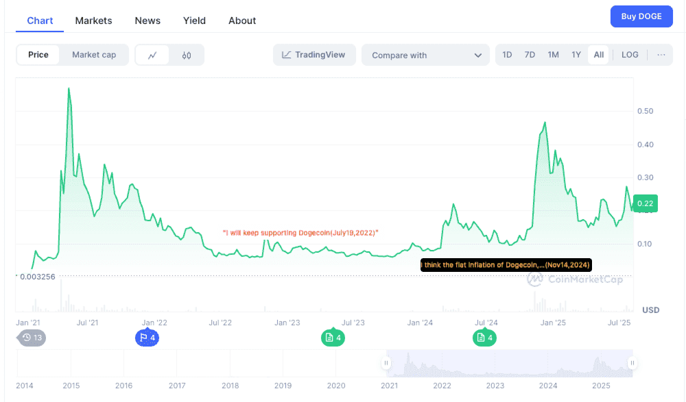The Musk Effect - Diminishing Returns, 2021 vs. 2024. 