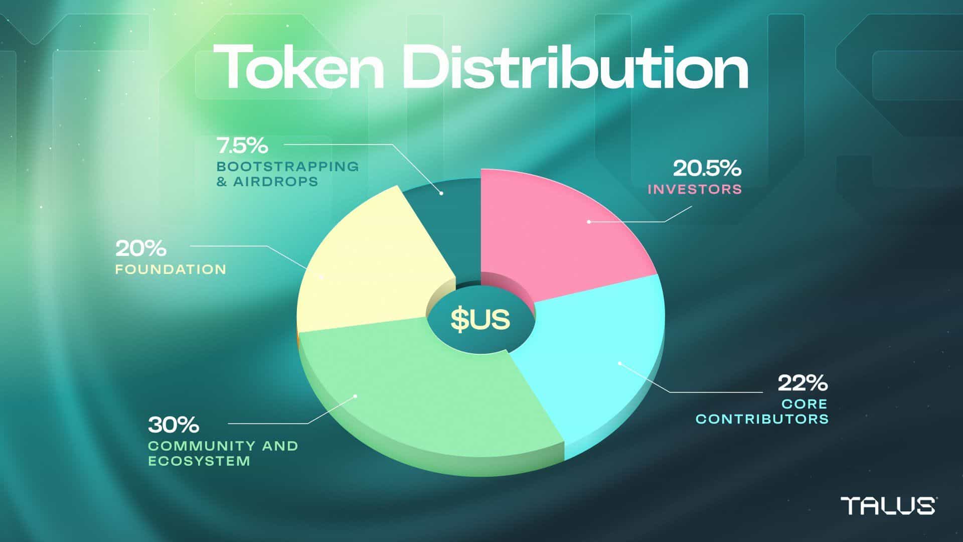 US token distribution