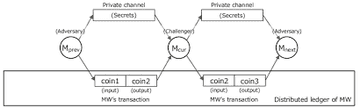 Mimblewimble process