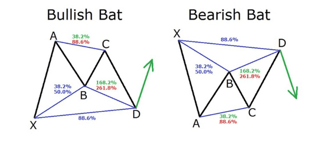 Bat alcista y bajista