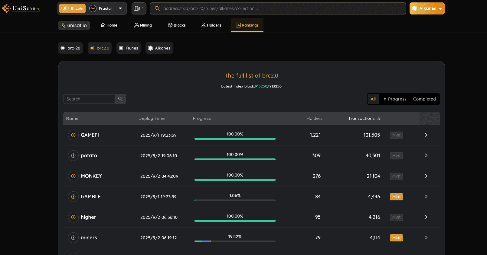 UniScan data