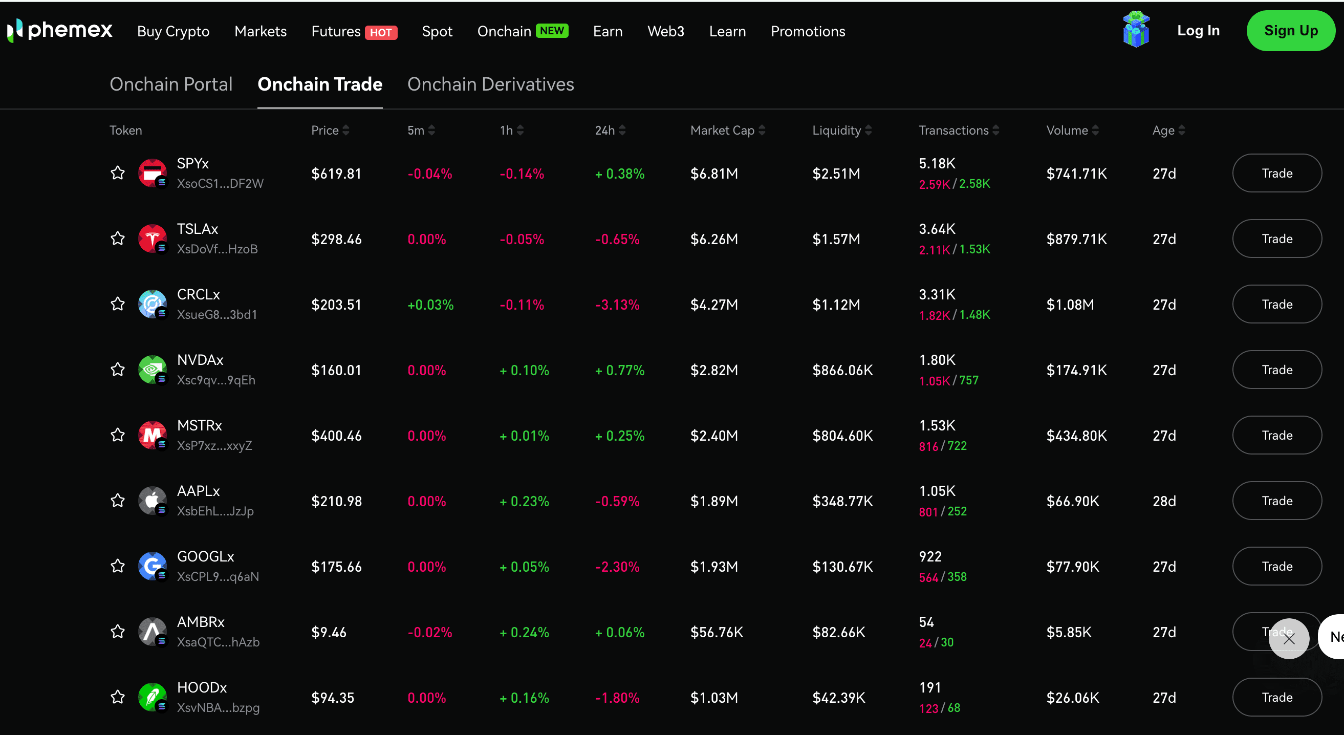 Phemex Onchain lists