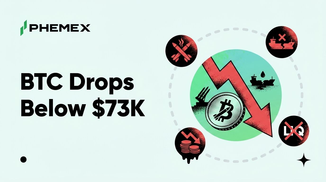 Bitcoin Just Dropped Below $73,000 as US Strikes on Iran Trigger $1 Billion in Crypto Liquidations