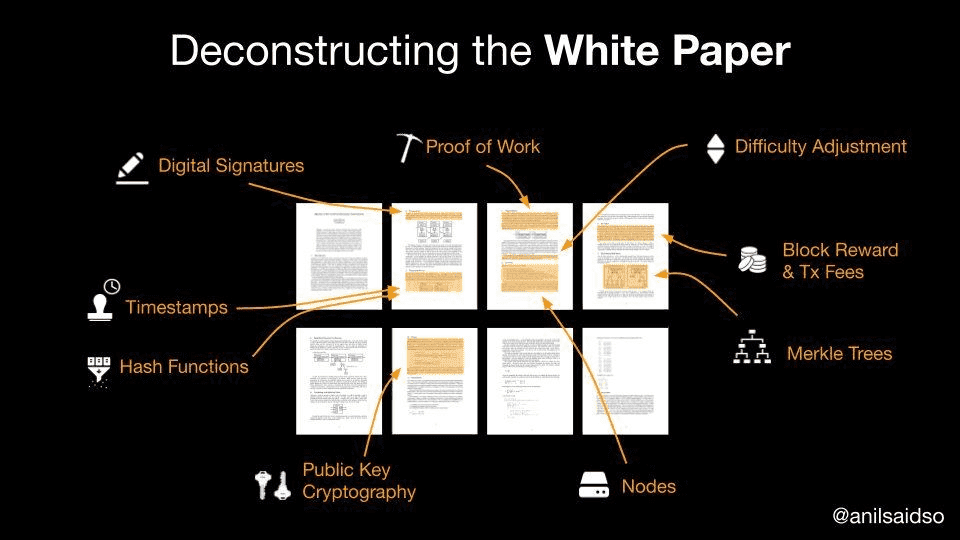 Secciones del Whitepaper de Bitcoin