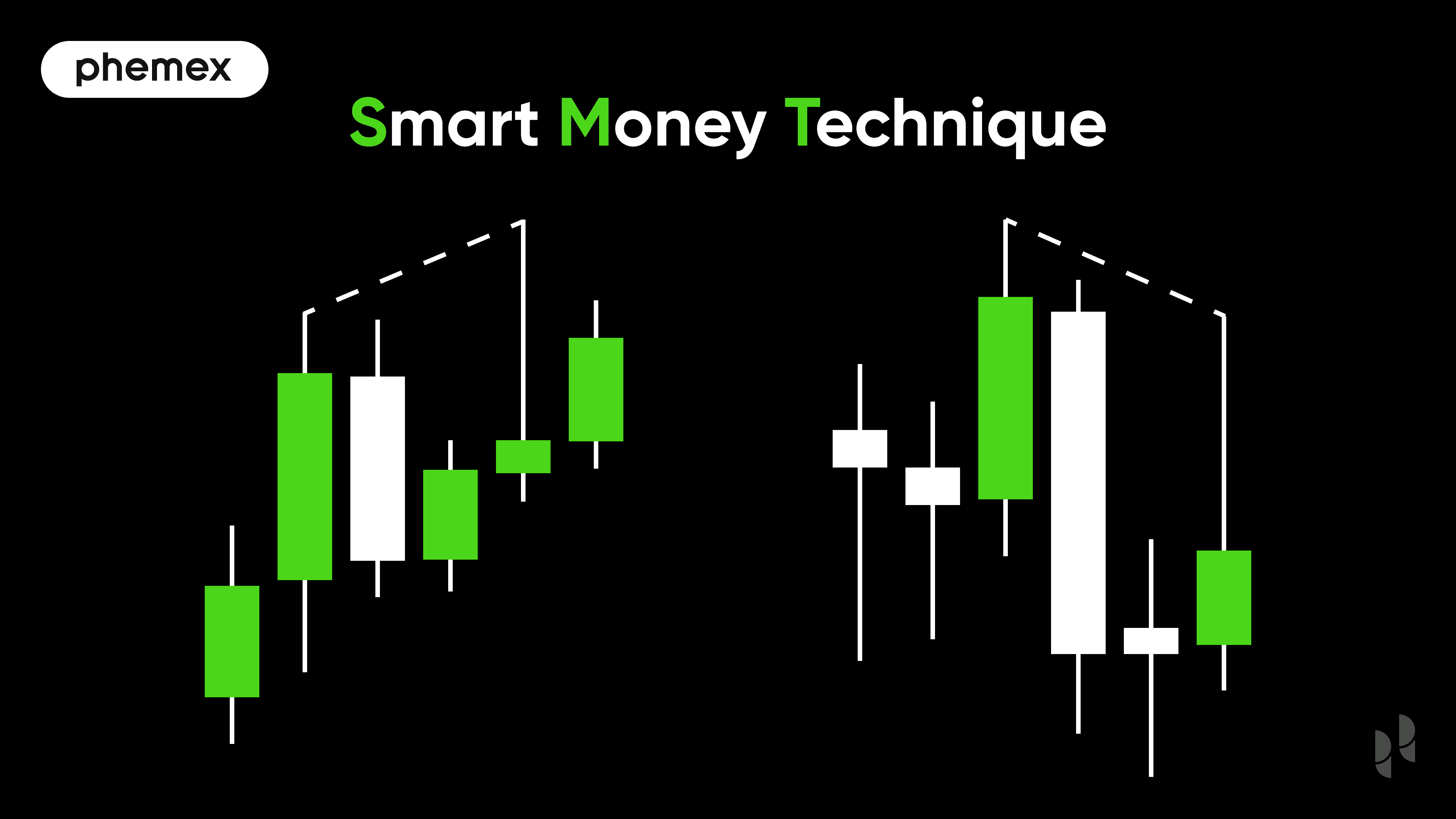 smart money divergence crypto