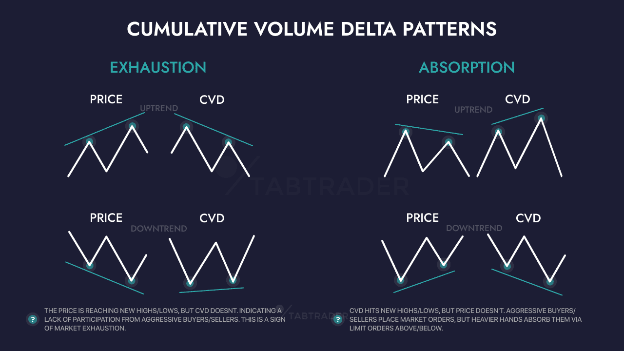 CVD Patterns