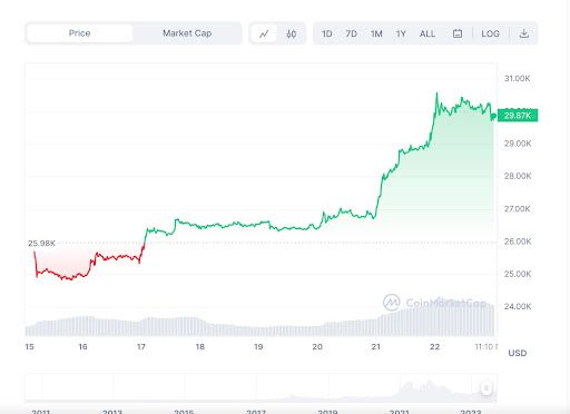 Bull Market, CRYPTO CLEANSE