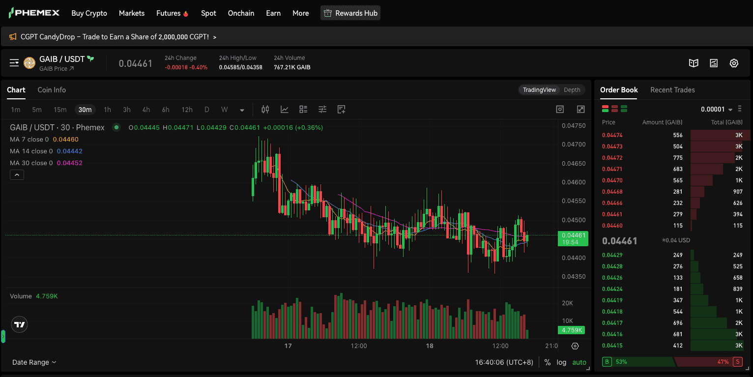 $GAIB price chart on Phemex