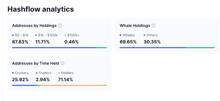 Hashflow analytics