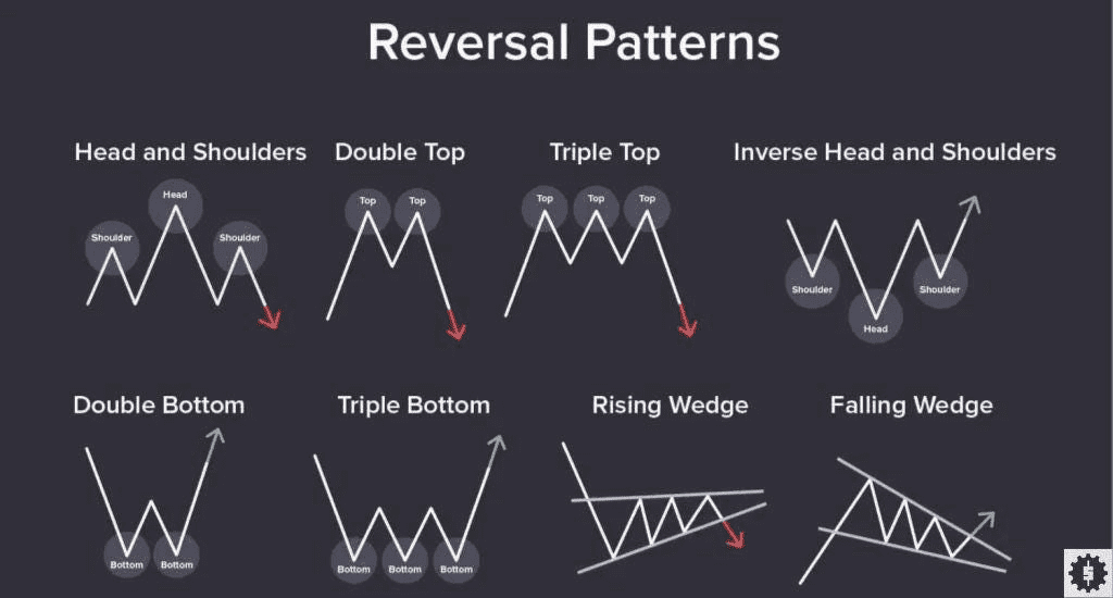 Reversal Patterns