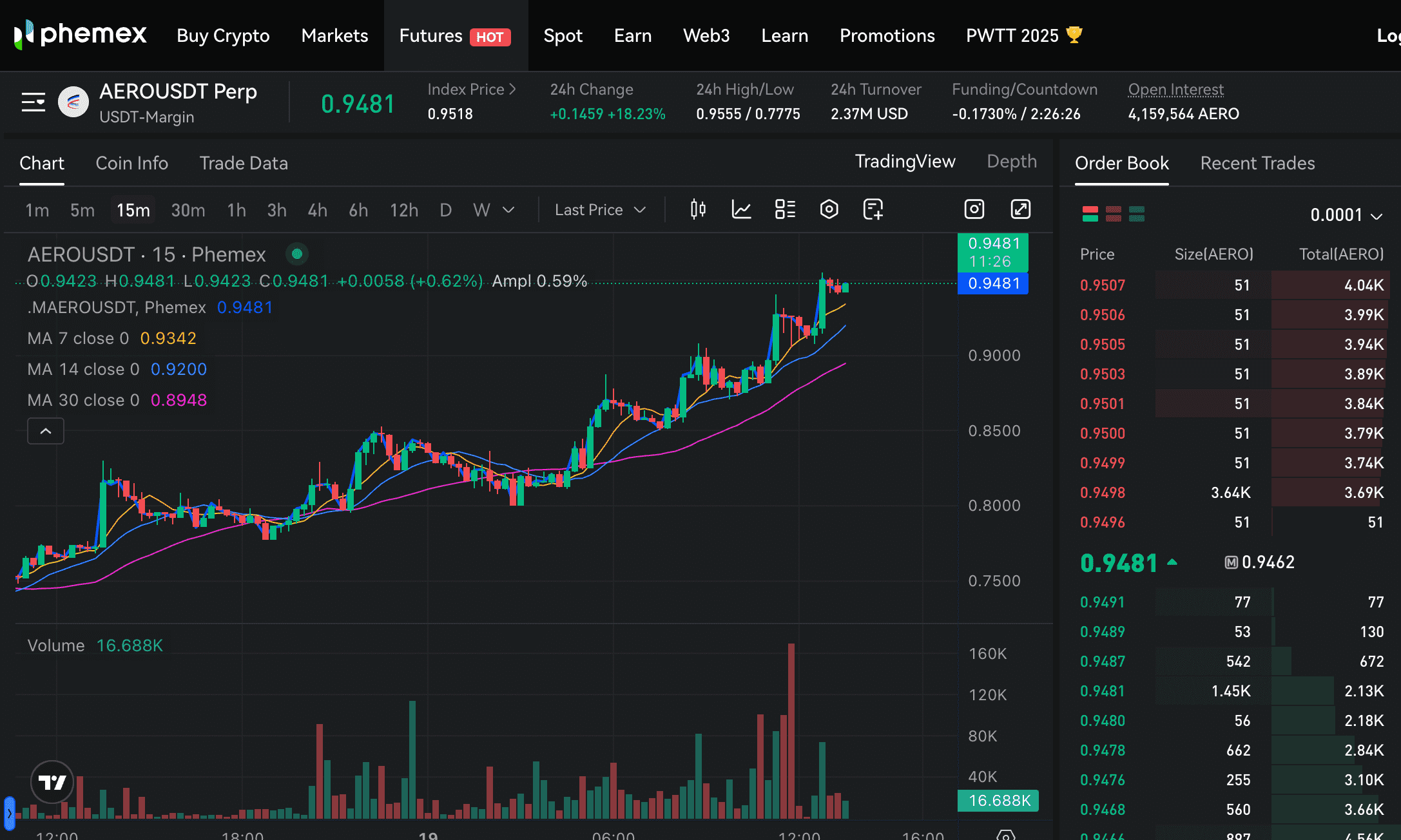 AERO coin Price