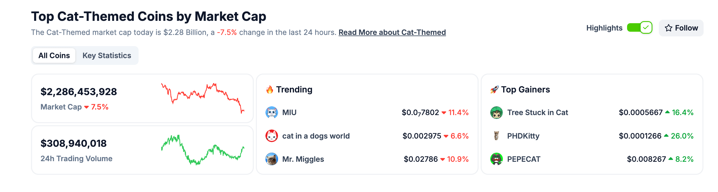 2025 Top Cat-Themed Coins by Market Cap