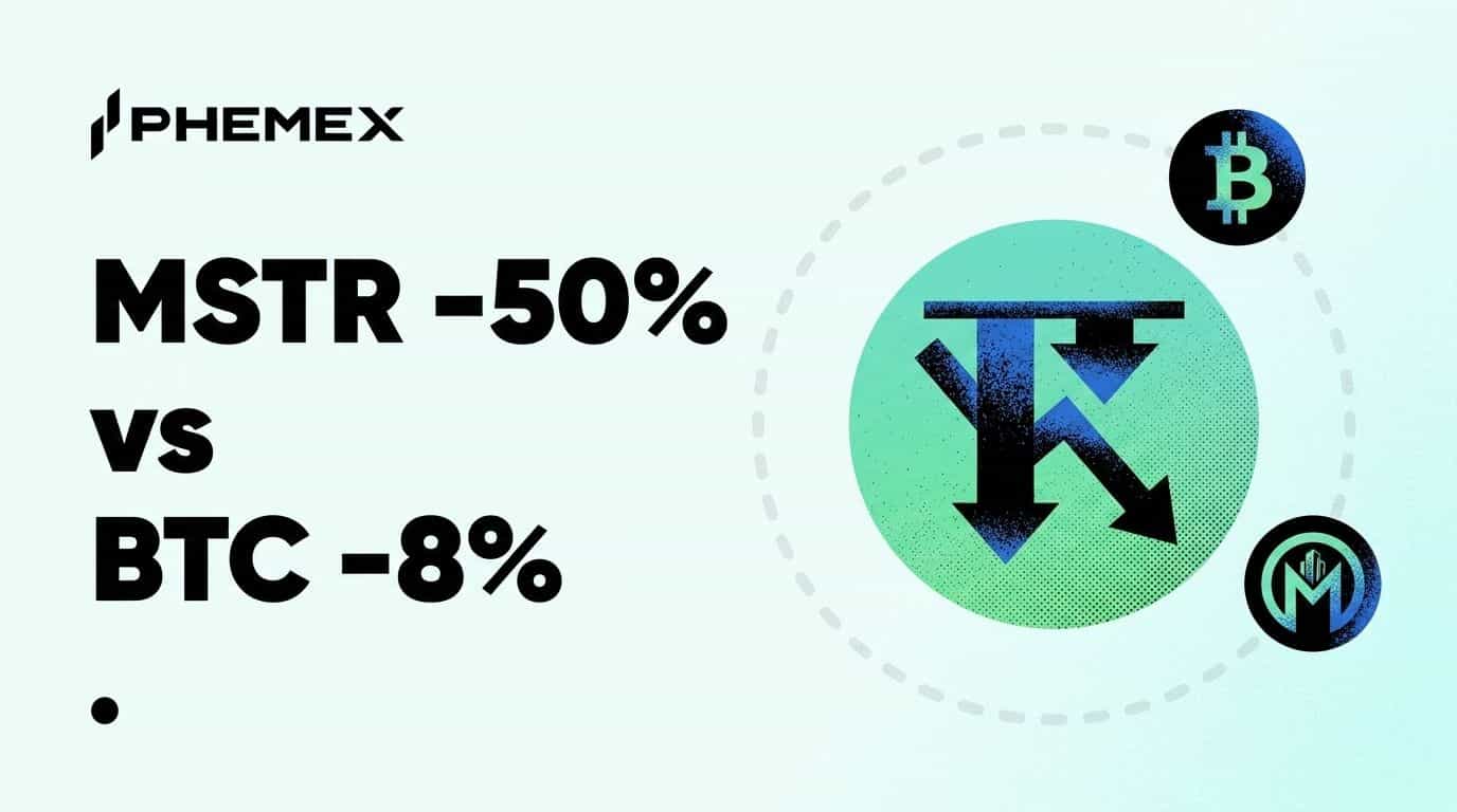 MSTR-Aktie fällt um 50 %, Bitcoin nur um 8 %: Warum die Kluft wächst