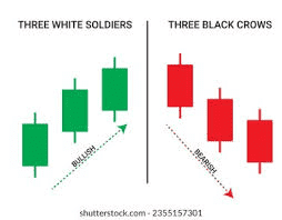 Three Black Crows vs. Three Winter Soldiers