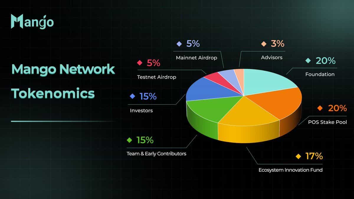MGO Tokenomics