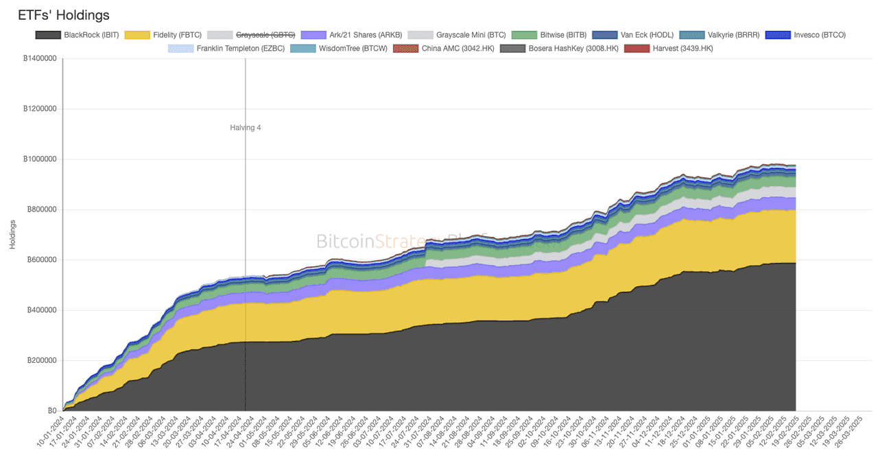 Bitcoin ETF holdings diagram