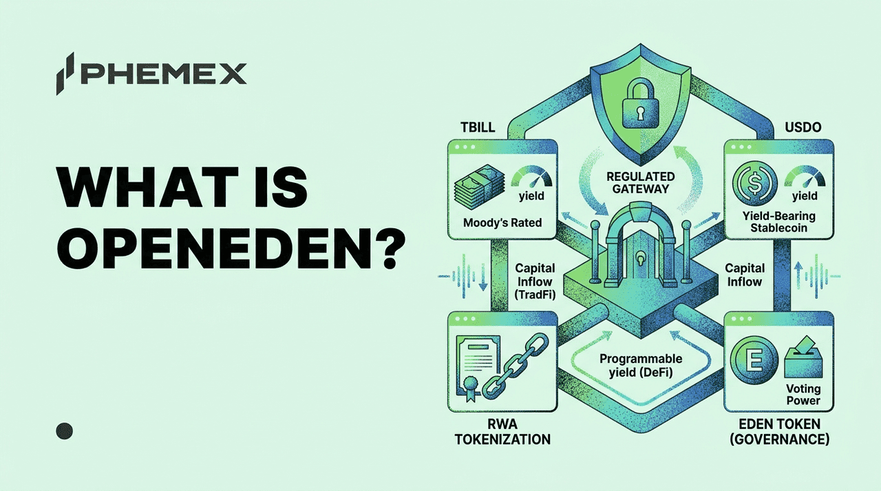 Was ist OpenEden? Leitfaden zu TBILL, USDO, PRISM und der RWA-Plattform von OpenEden