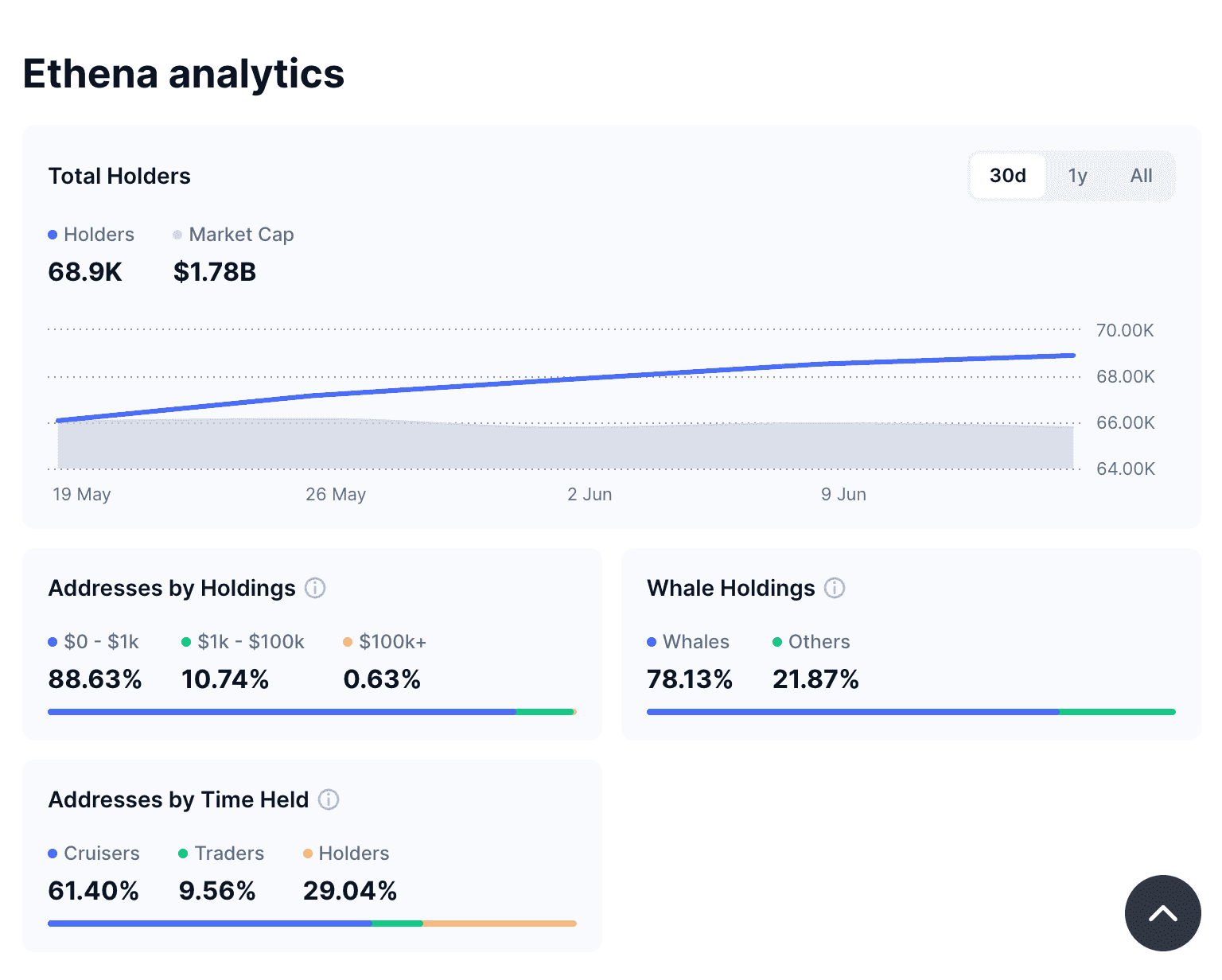 ENA analysis
