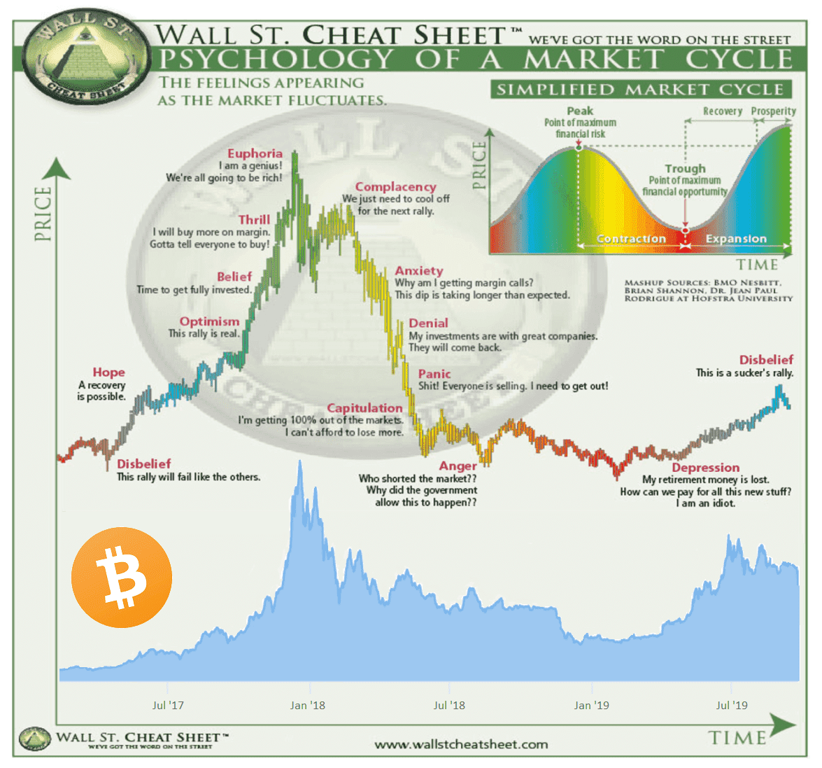 Market Cycle Psychology