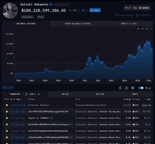 Satoshi Nakamoto BTC