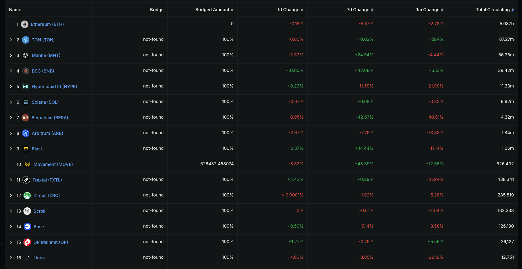 Ethena DeFi Integration