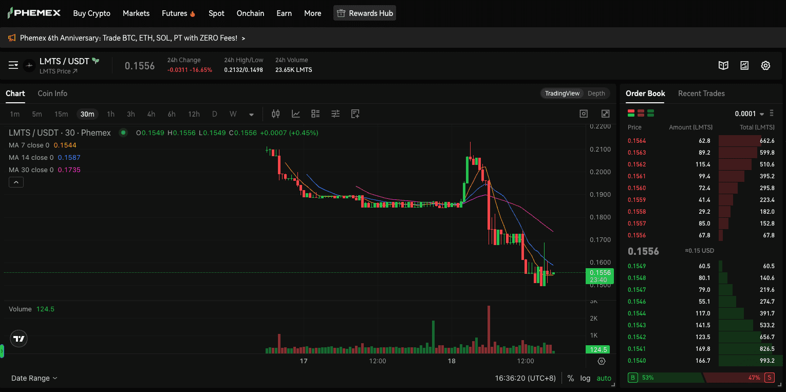 $LMTS token chart on Phemex