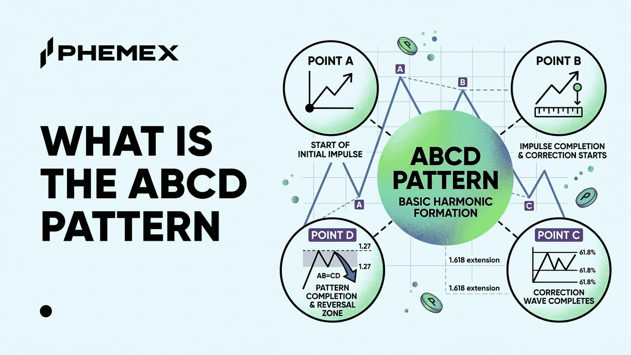 Padrão ABCD: Estrutura e Aplicação na Análise Técnica de Criptomoedas