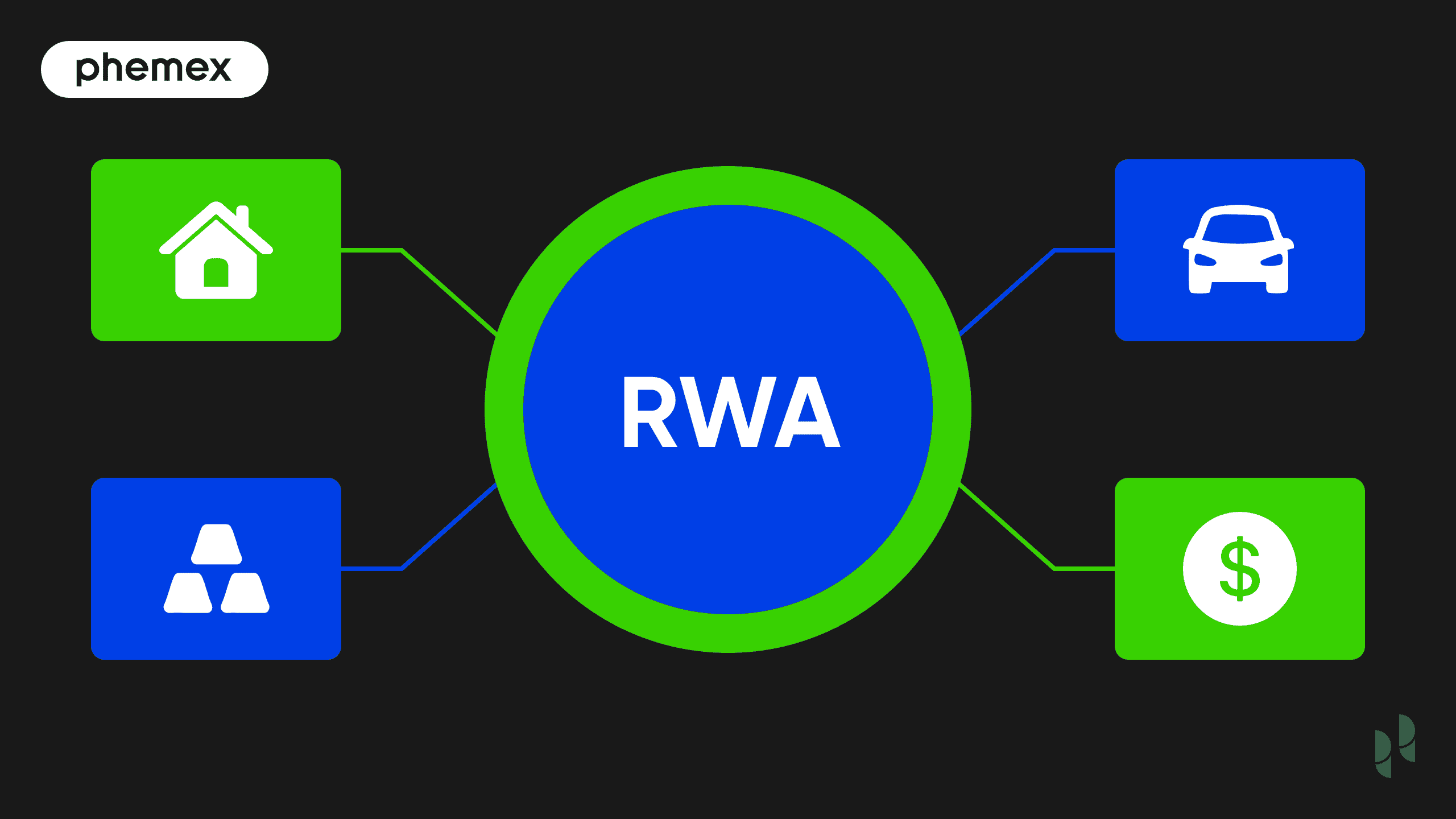 RWA Krypto 2025: Top Coins & Investieren – Ultimativer Guide