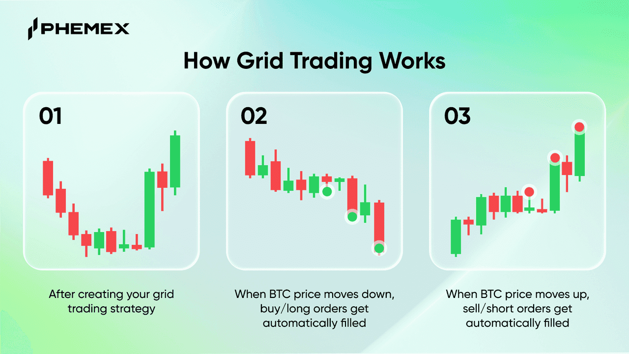 グリッドトレーディングの仕組み