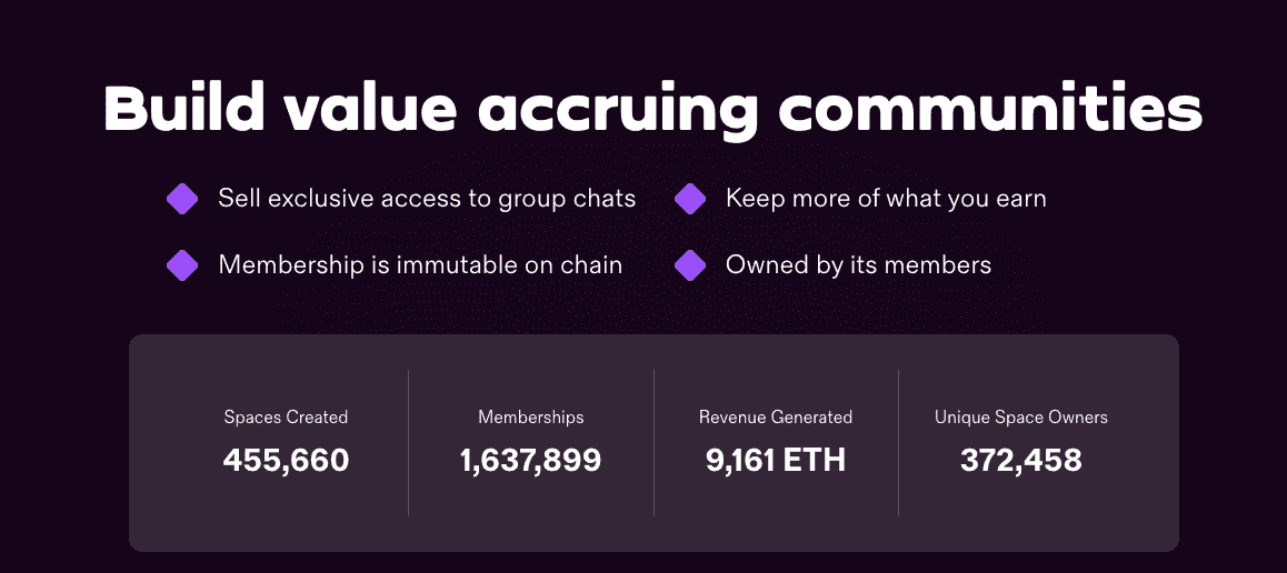 The protocol's early traction shows a strong product-market fit