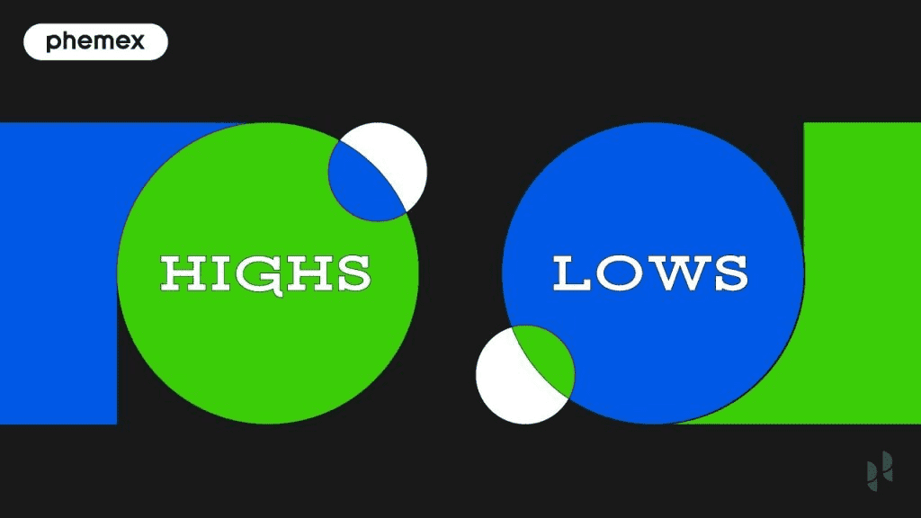 What are Highs and Lows in Trading