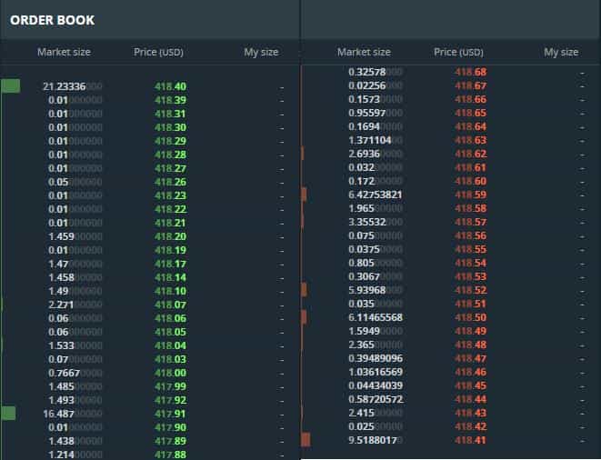 Example of an order book. 